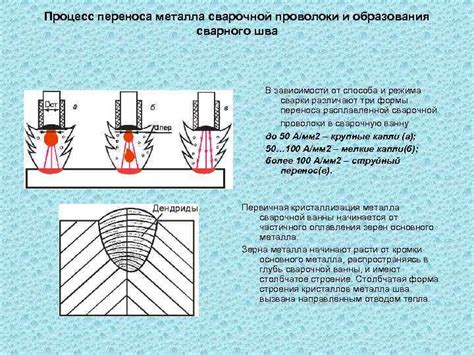 Особенности и технологии сварочного переноса расплавленного металла