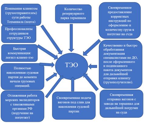 Особенности и факторы, влияющие на качество результата