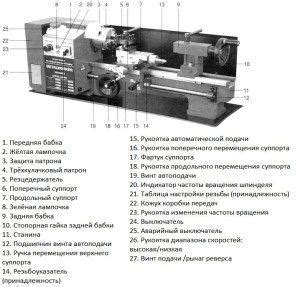 Особенности и характеристики токарного станка по металлу bd 7 230v jet je50000900m