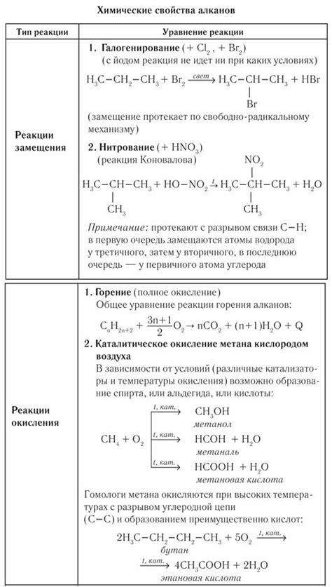 Особенности и химические свойства