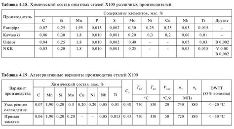 Особенности каждого класса прочности