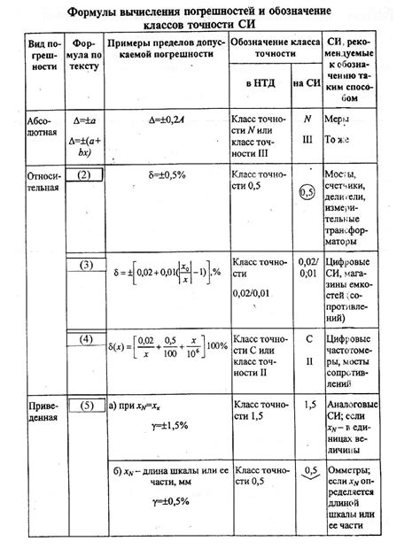 Особенности класса точности 2 и его применение