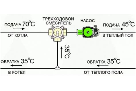 Особенности кодов для регулирующих клапанов