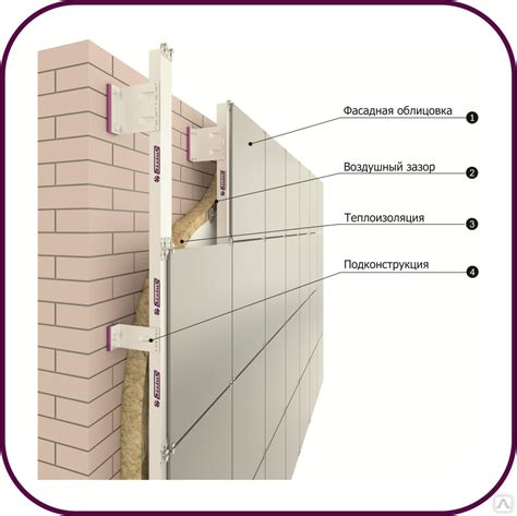 Особенности конструктивной системы вентилируемых фасадов