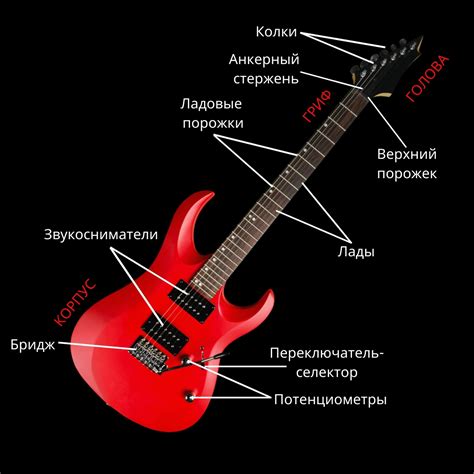 Особенности конструкции и формы электрогитары