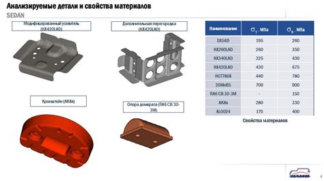 Особенности конструкции кронштейна 110 мм