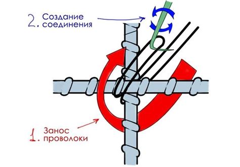 Особенности конструкции механического крюка для вязки арматуры