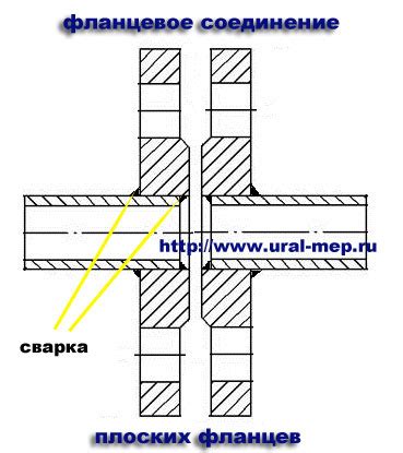 Особенности конструкции стальных плоских приварных фланцев