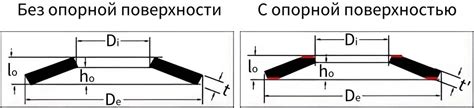 Особенности конструкции тарельчатых пружин