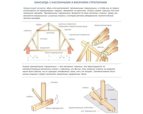 Особенности конструкции угла