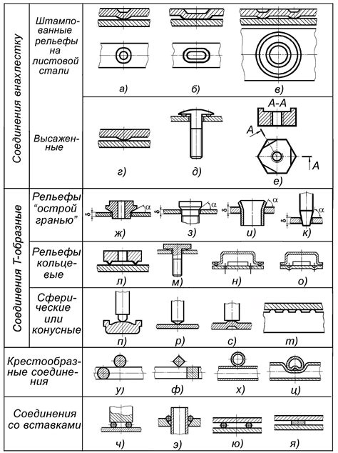 Особенности контактной сварки цветных металлов