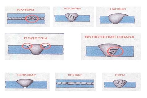 Особенности контроля качества сварочных швов на тонком металле