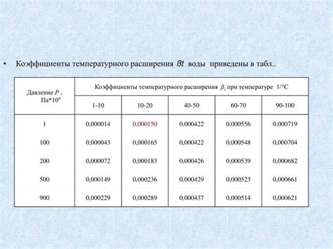 Особенности коэффициента температурного расширения