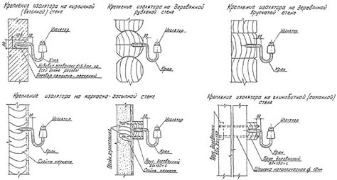 Особенности крепления изоляторов