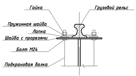 Особенности крепления толстой металлической поверхности