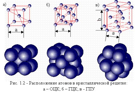Особенности кристаллического состояния металла