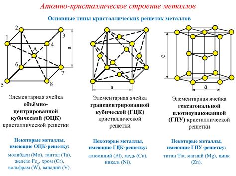 Особенности кристаллического строения металлов