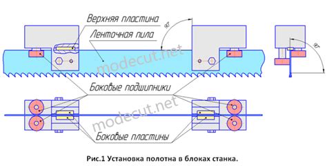 Особенности ленточного полотна М51