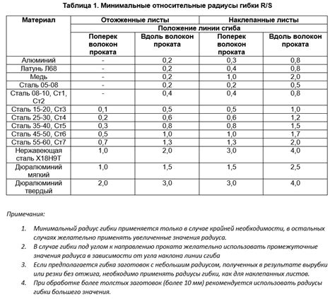 Особенности листового металла 2мм ГОСТ