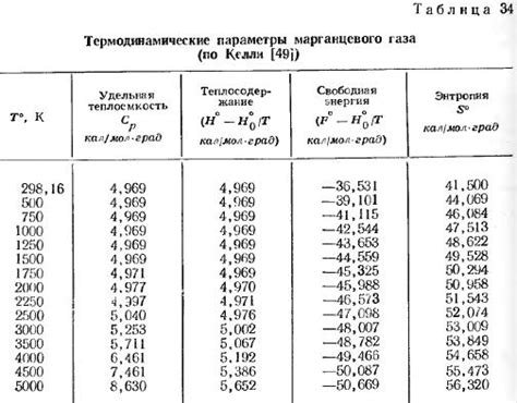 Особенности марганцевого металла