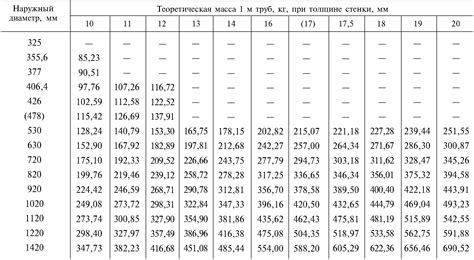 Особенности маркировки и обозначений оцинкованных труб по ГОСТ 10704