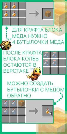 Особенности медового блока