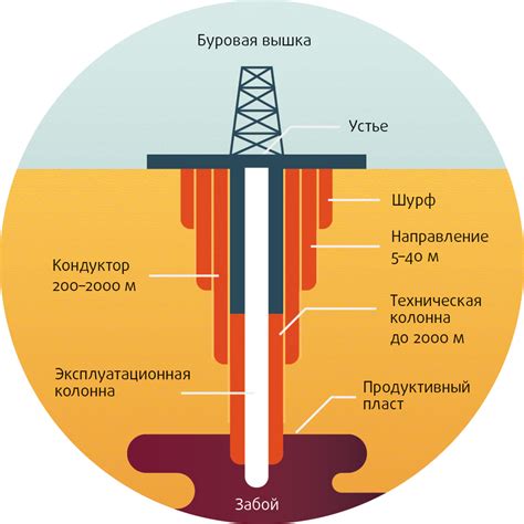 Особенности месторождения