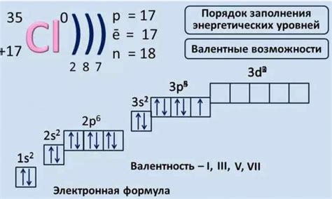 Особенности металла для газообразного хлора