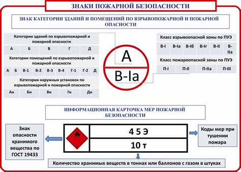 Особенности металла класса пожарной безопасности