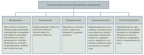 Особенности металла 925: прочность и долговечность