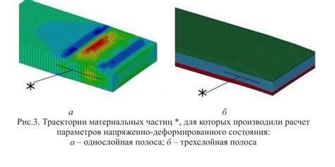 Особенности металлических композитов