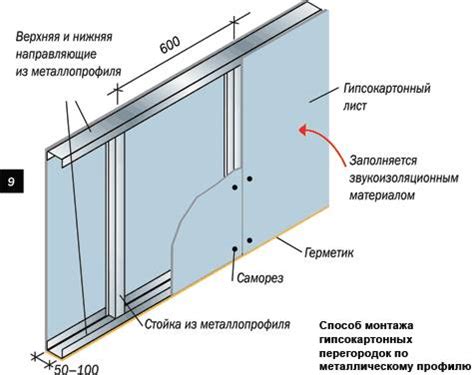 Особенности металлического каркаса гипсокартона