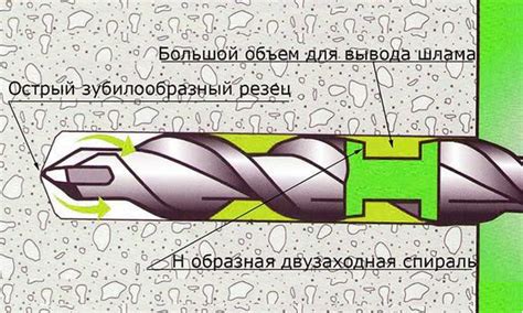 Особенности металлического наполнителя в бетоне