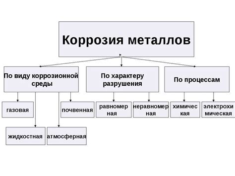 Особенности металлов: почему они уникальны?