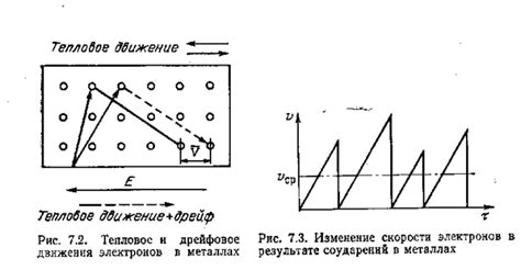 Особенности металлов в электропроводности