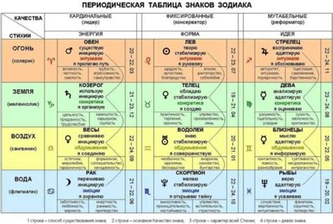 Особенности металлов для каждого знака зодиака