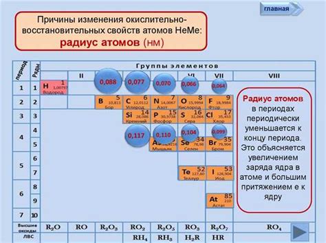 Особенности металлов и неметаллов