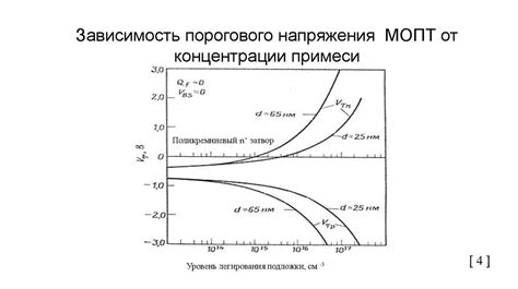 Особенности металл-оксид-полупроводник структуры