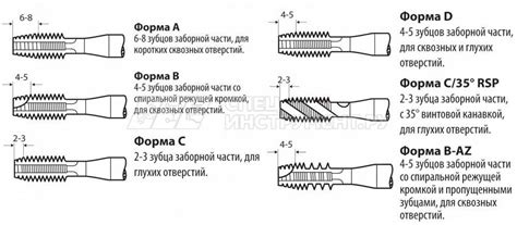 Особенности метода срезки резцом