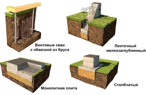 Особенности монтажа арматуры в различных типах фундаментов