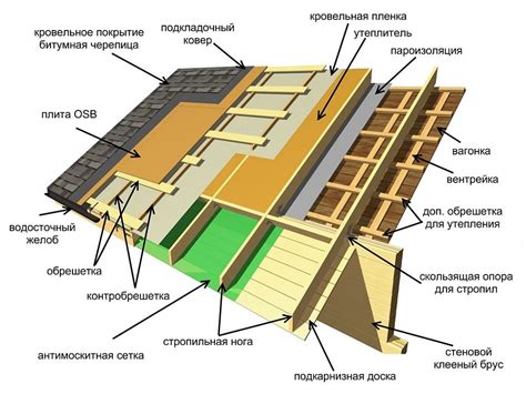 Особенности монтажа и крепления конструкции