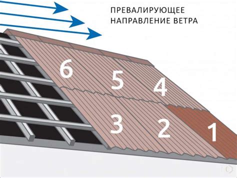 Особенности монтажа кровельного профнастила