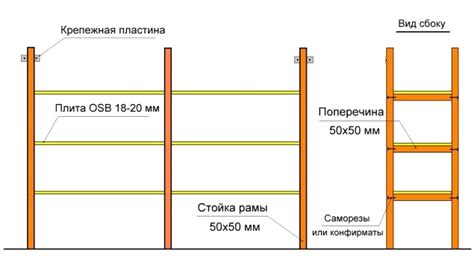 Особенности монтажа стеллажа