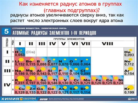 Особенности названия и символа самого активного металла 1 группы главной подгруппы