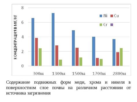 Особенности накопления тяжелых металлов в организме