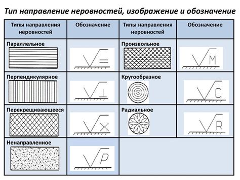 Особенности нанесения шероховатости на различные типы металлов