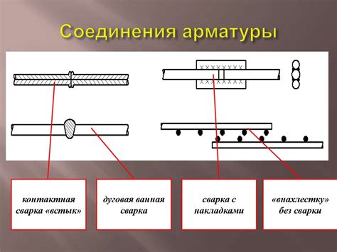 Особенности нахлеста арматуры