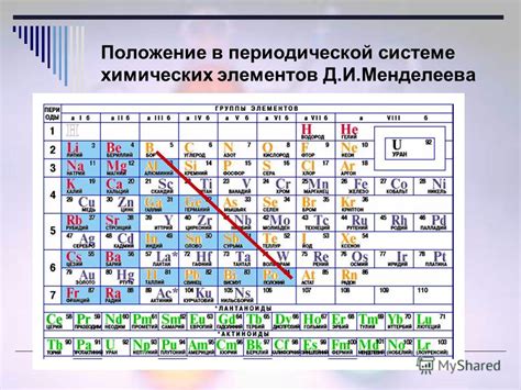 Особенности неметаллов в периодической системе