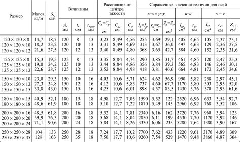 Особенности нержавеющей стали по ГОСТ 8509-93