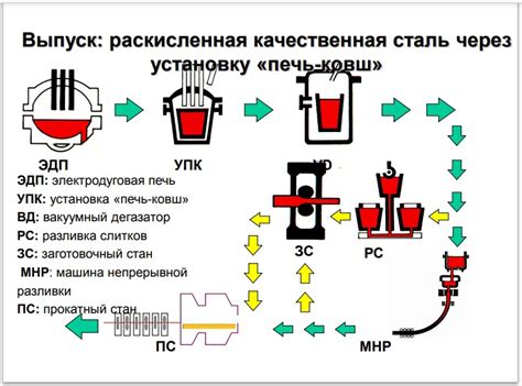 Особенности низкотемпературной обработки металла